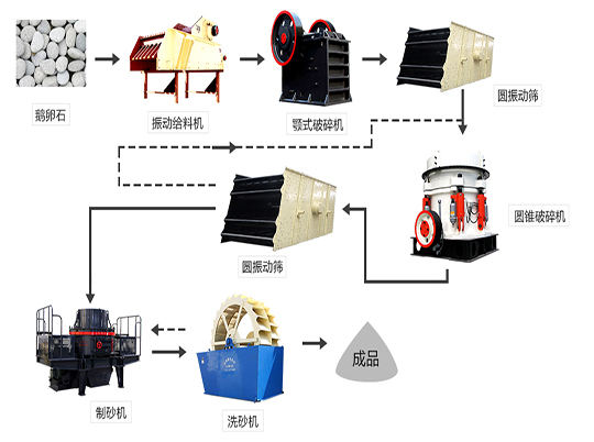 看完這一文，瞬間變身“機(jī)制砂達(dá)人”