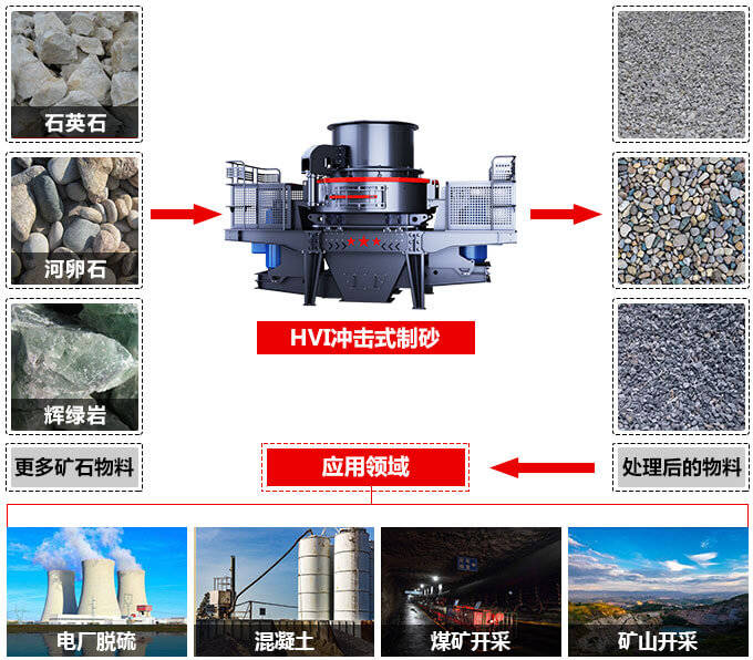 機制砂和河砂有哪些區(qū)別？